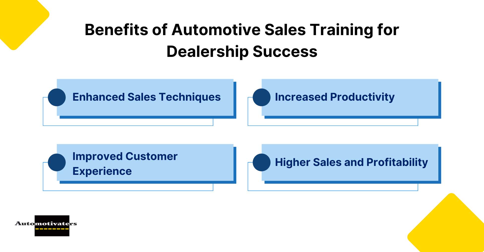 Benefits of Automotive Sales Training for Dealership Success