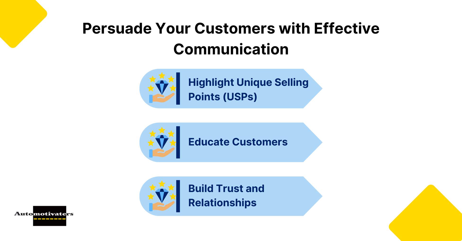 Persuade Your Customers with Effective Communication