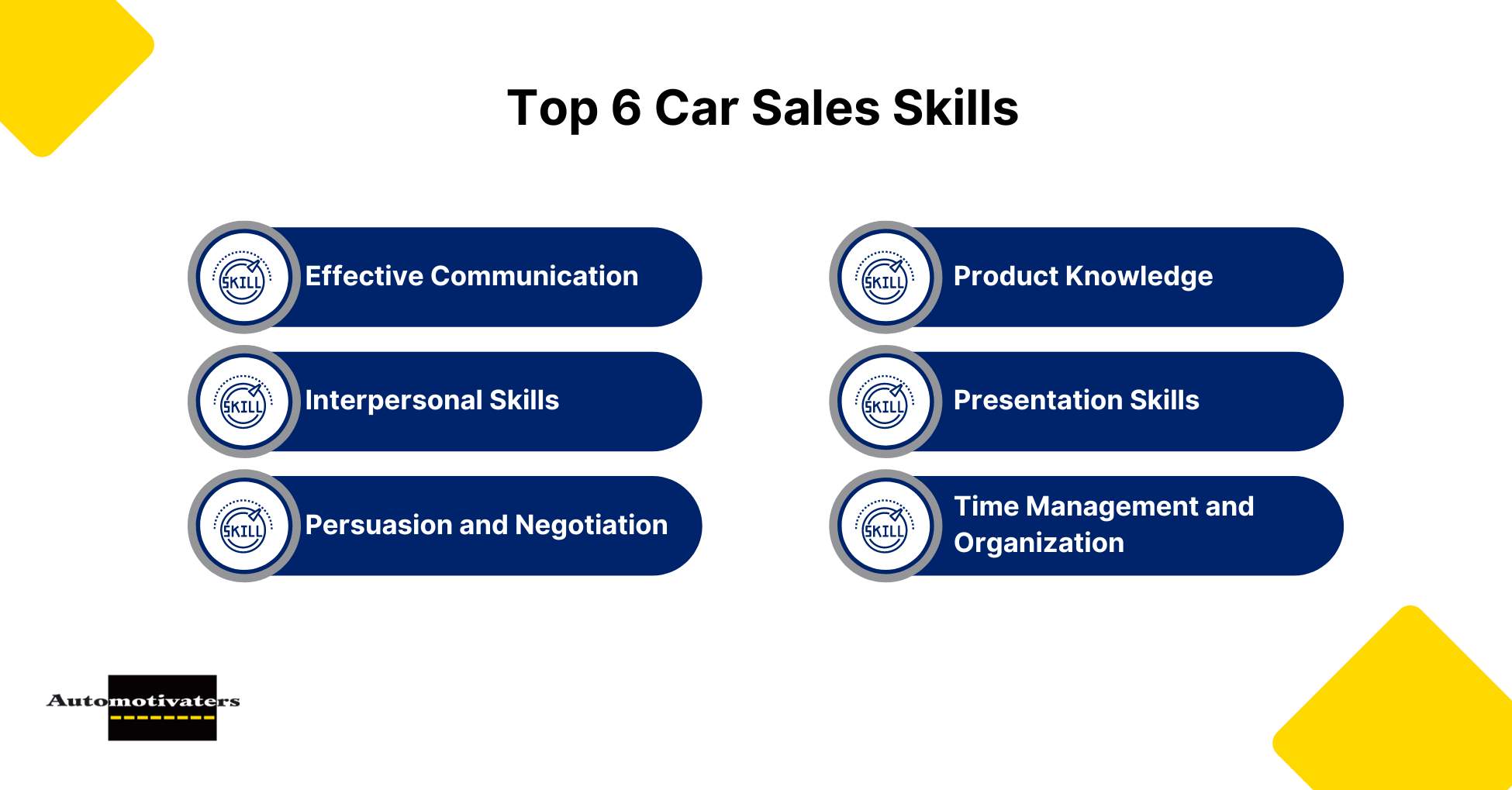 Top 6 Car Sales Skills