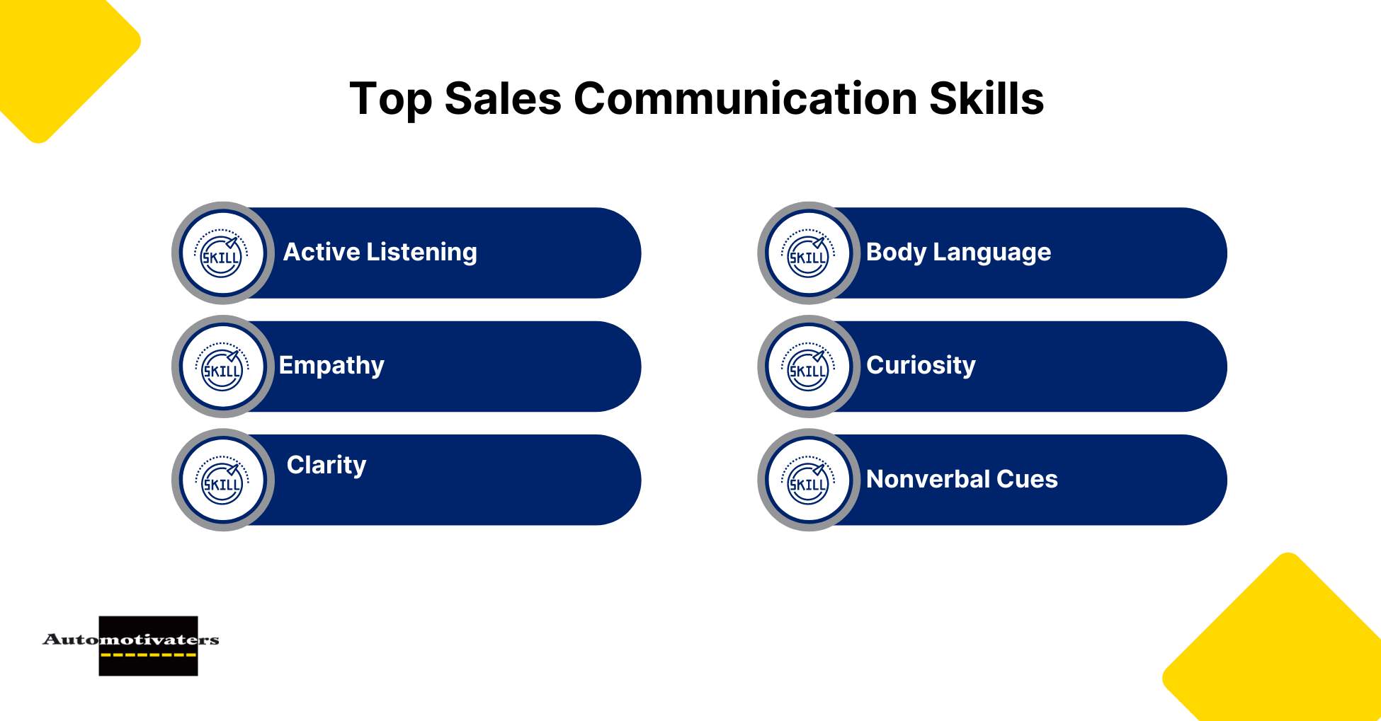 Top Sales Communication Skills