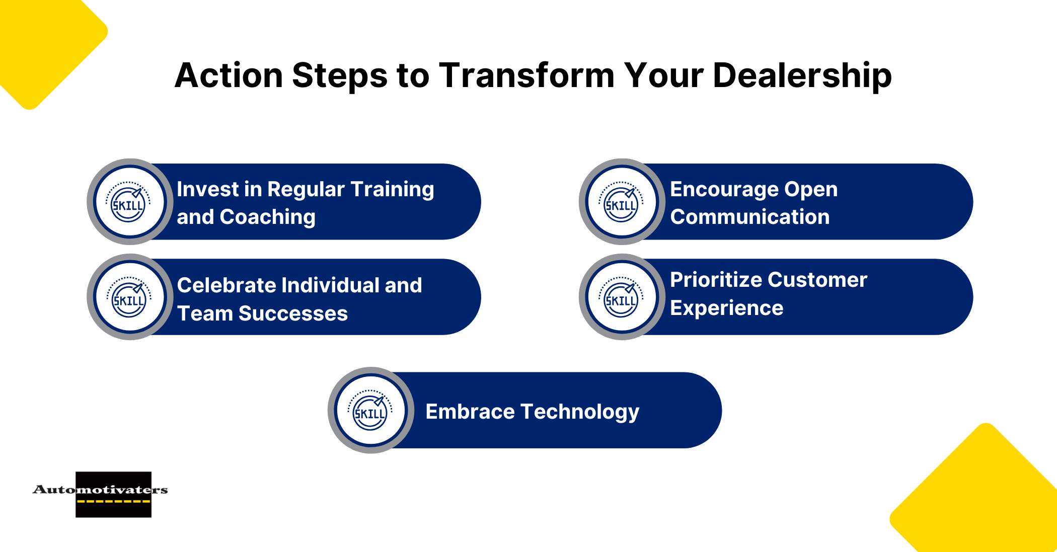 Action Steps to Transform Your Dealership