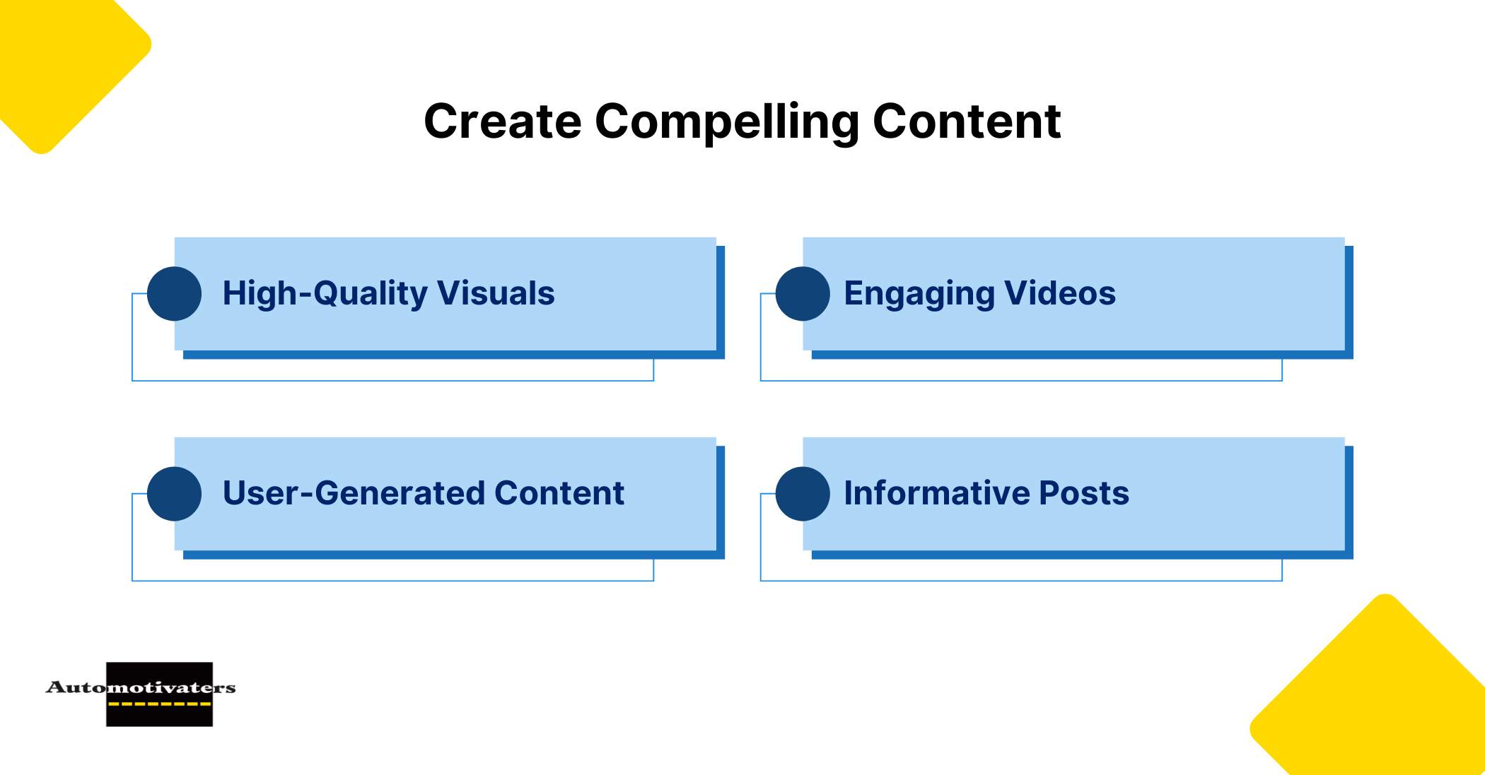 Create Compelling Content