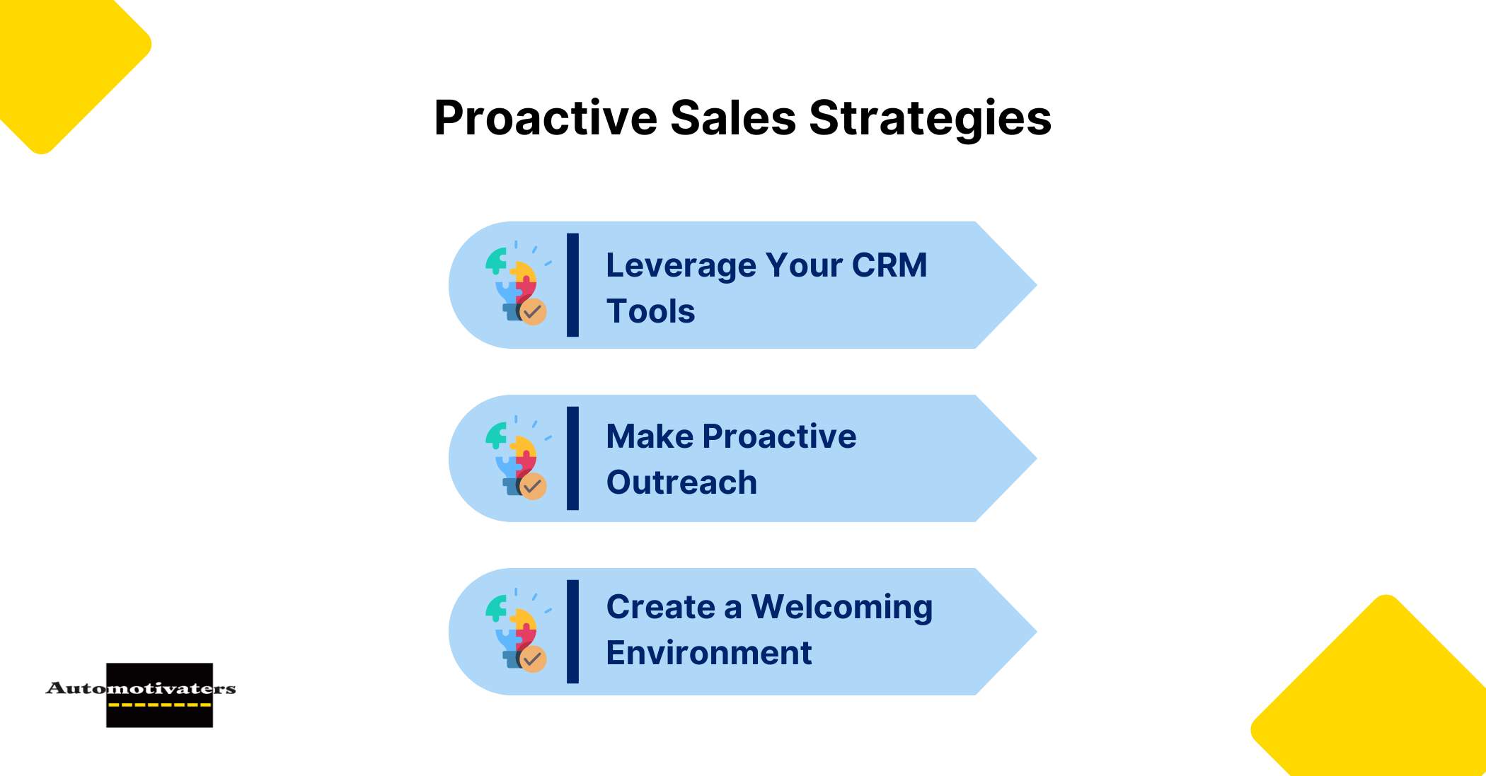 Proactive Sales Strategies