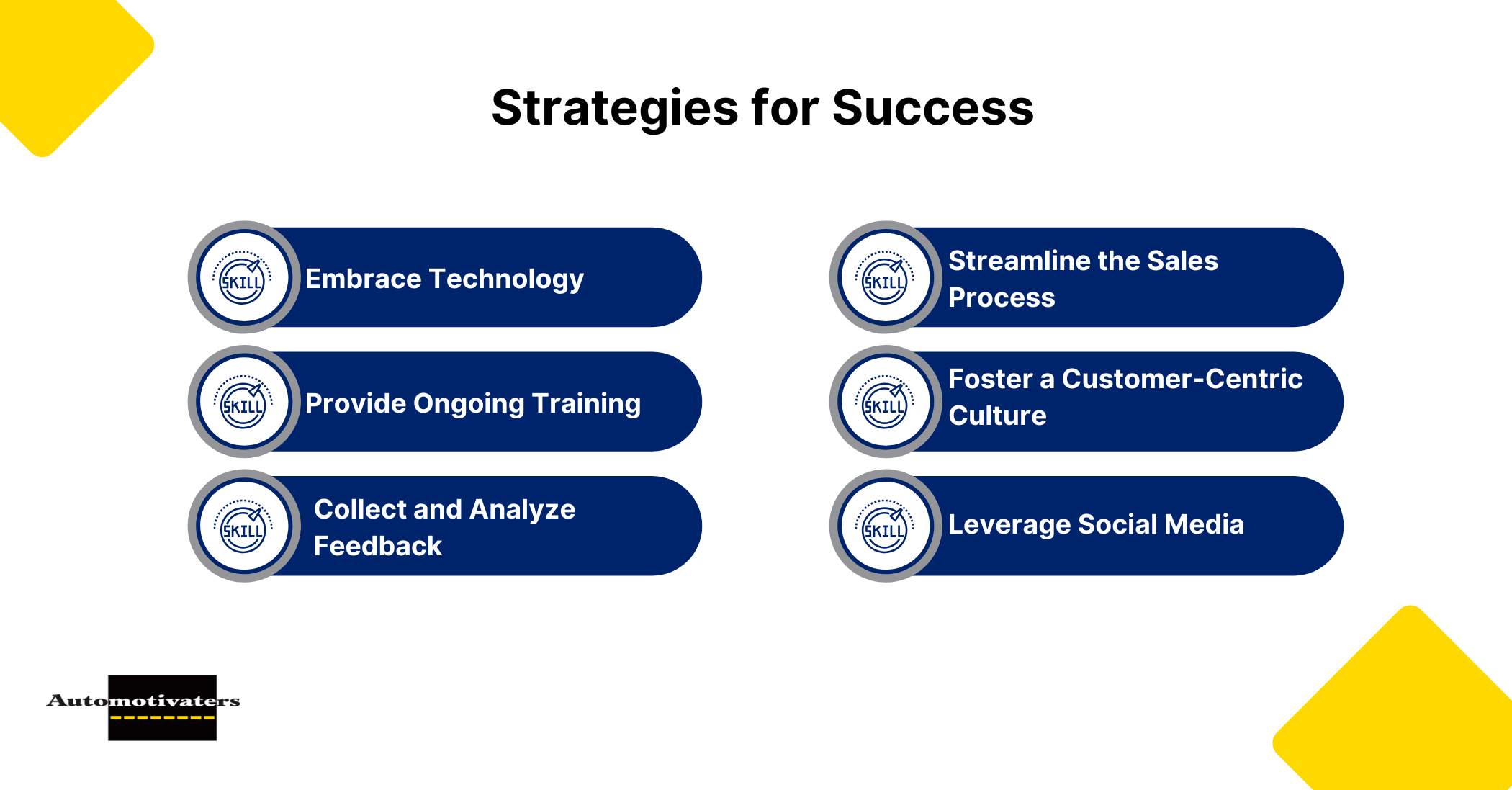 Strategies for Success