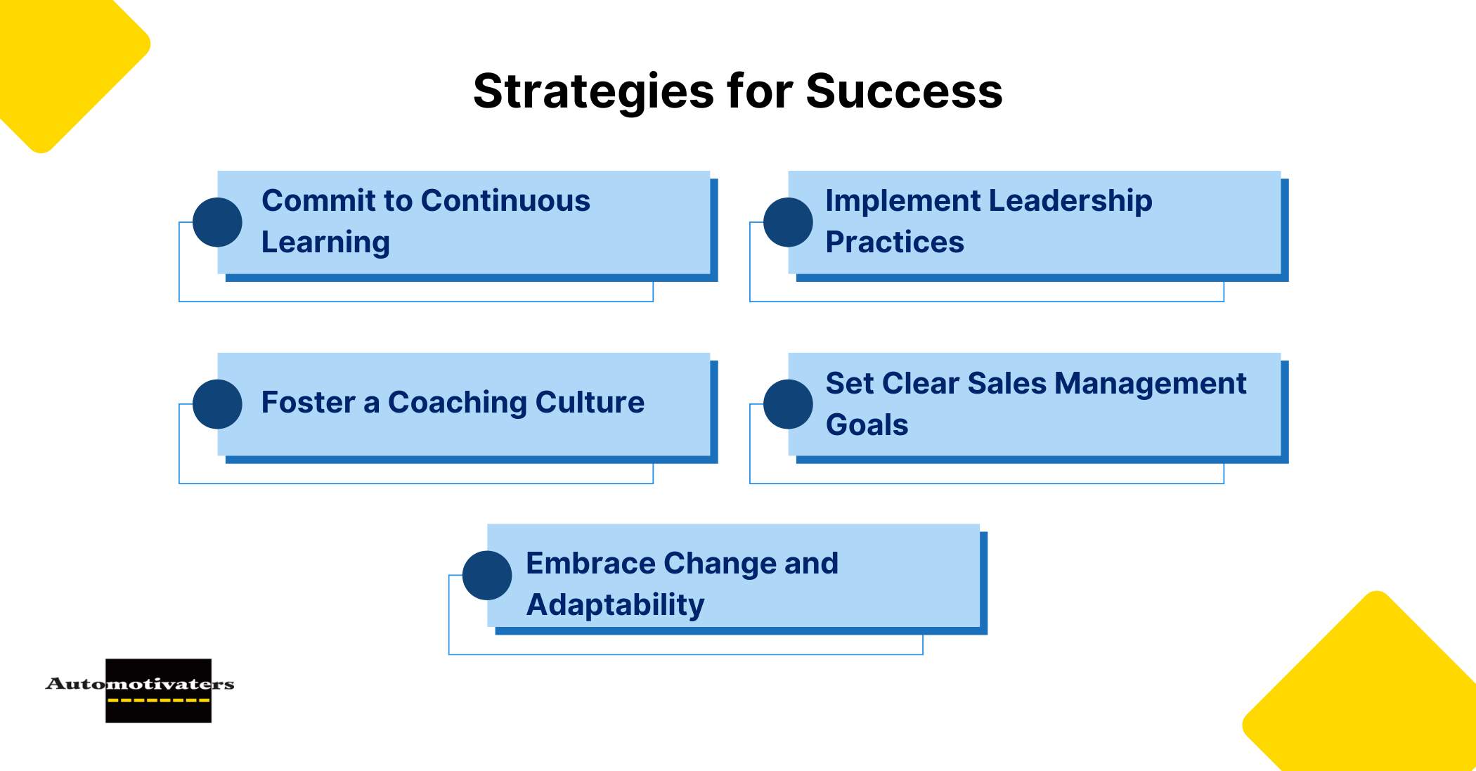 Strategies for Success