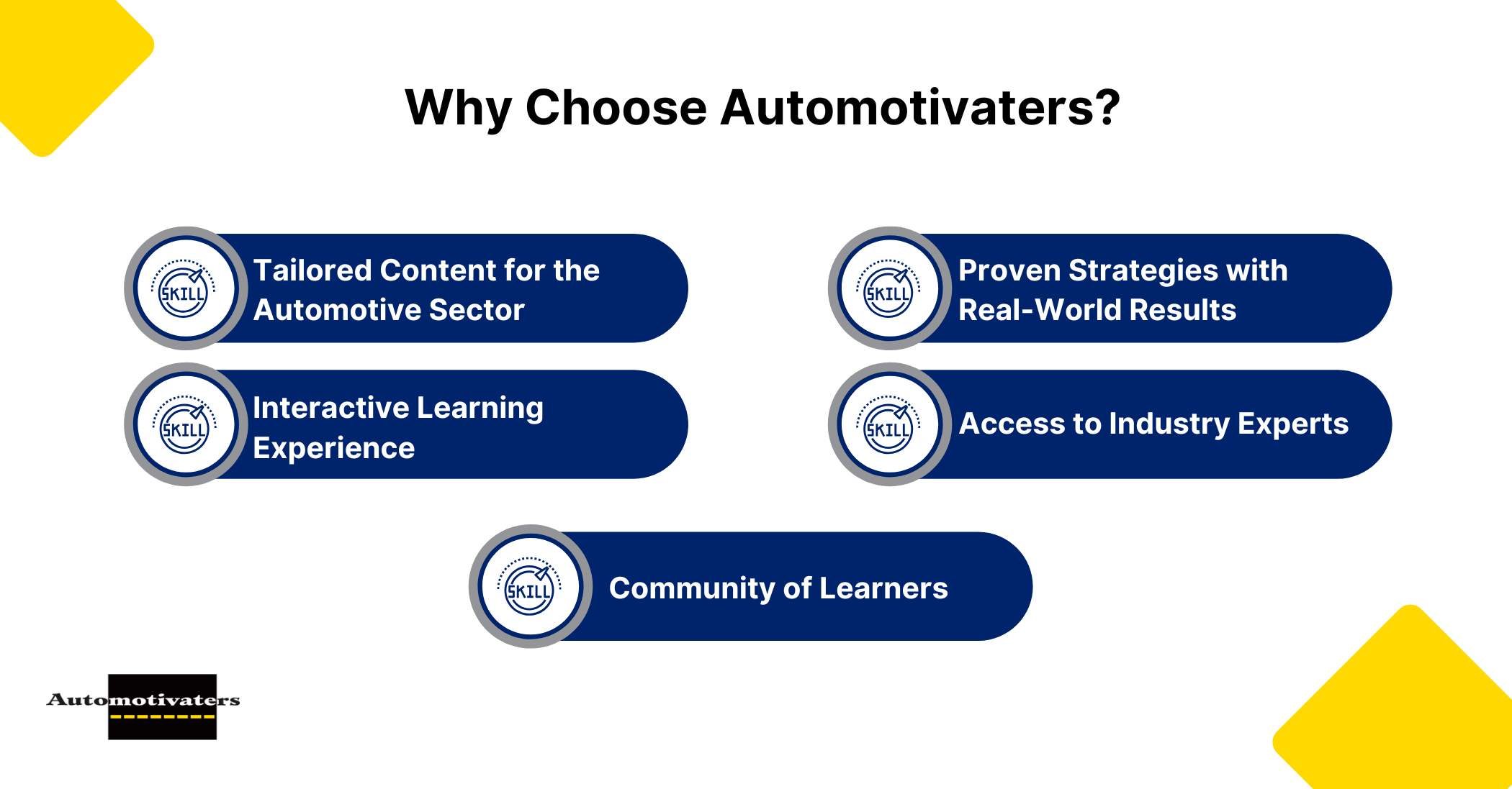 Why Choose Automotivaters