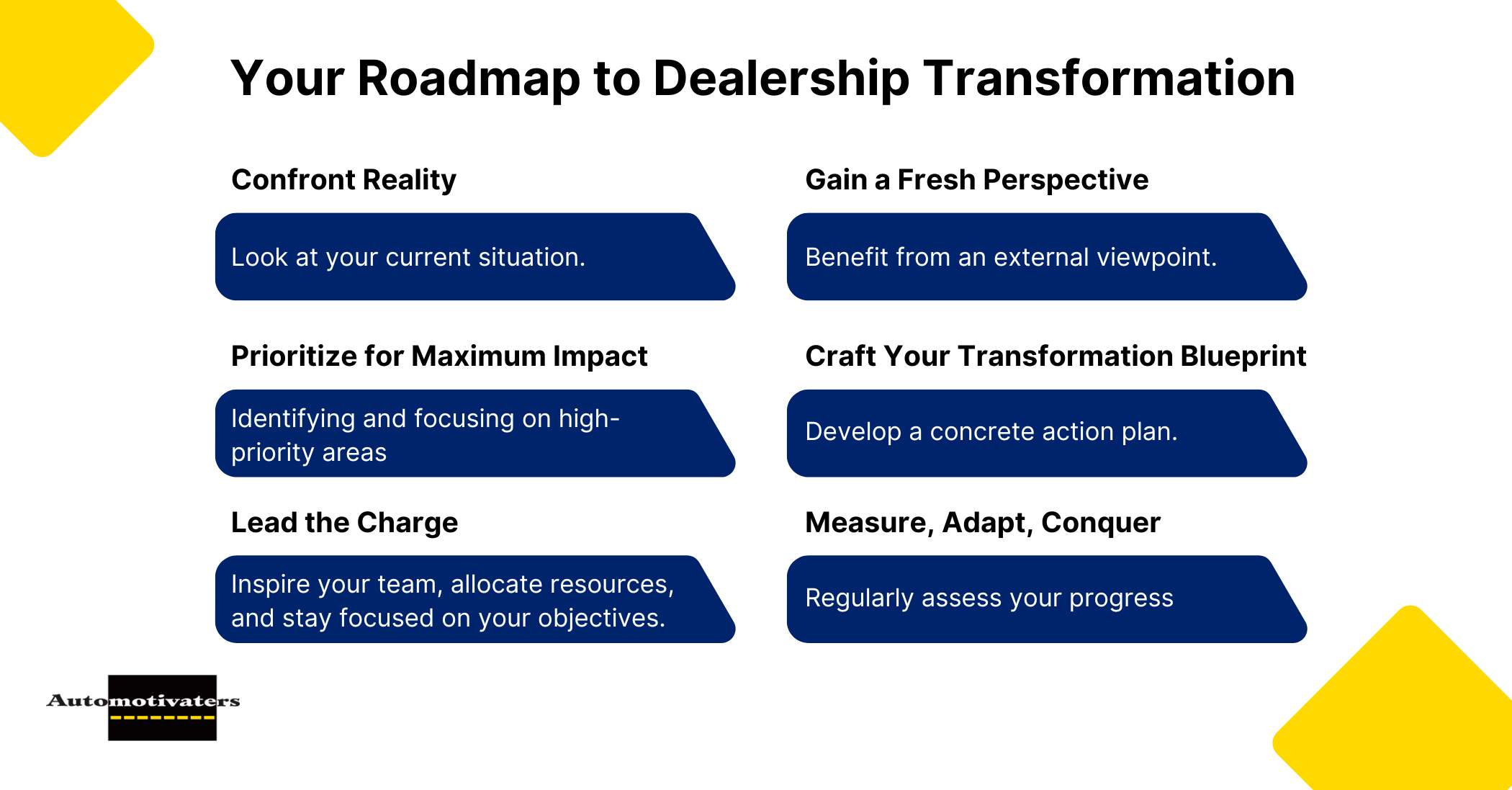 Your Roadmap to Dealership Transformation