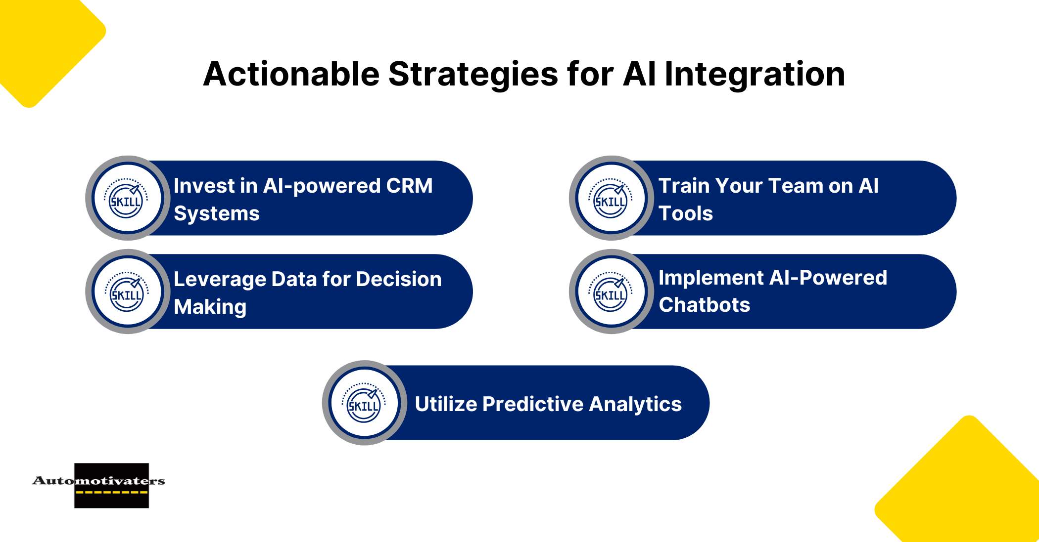 Actionable Strategies for AI Integration