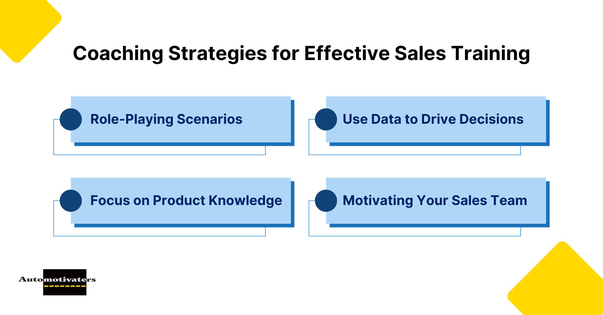 Coaching Strategies for Effective Sales Training