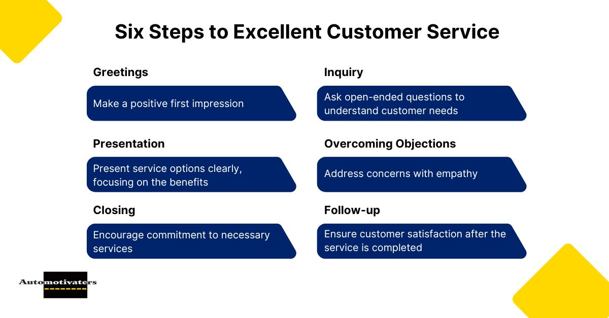 Six Steps to Excellent Customer Service