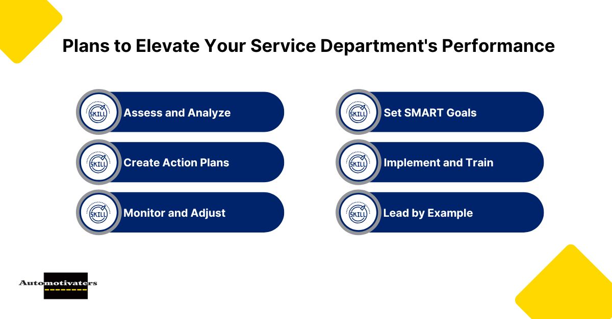 Plans to Elevate Your Service Department's Performance
