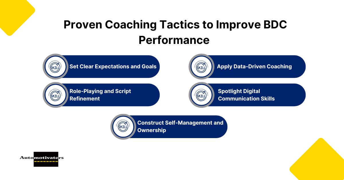 Proven Coaching Tactics to Improve BDC Performance