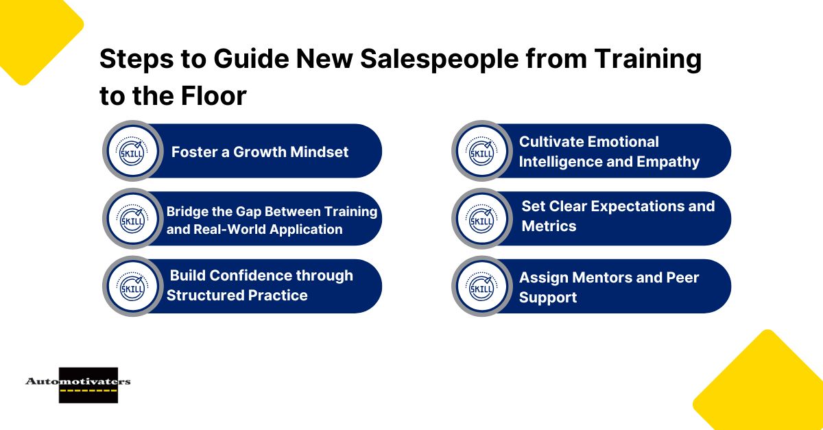 Steps to Guide New Salespeople from Training to the Floor