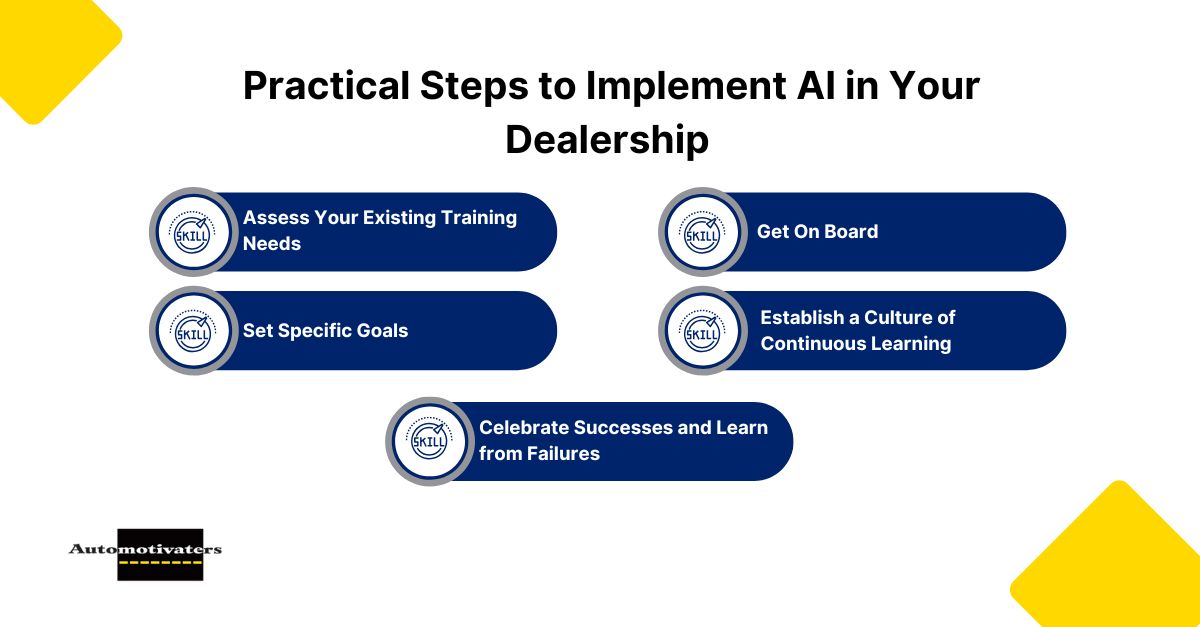 Practical Steps to Implement AI in Your Dealership