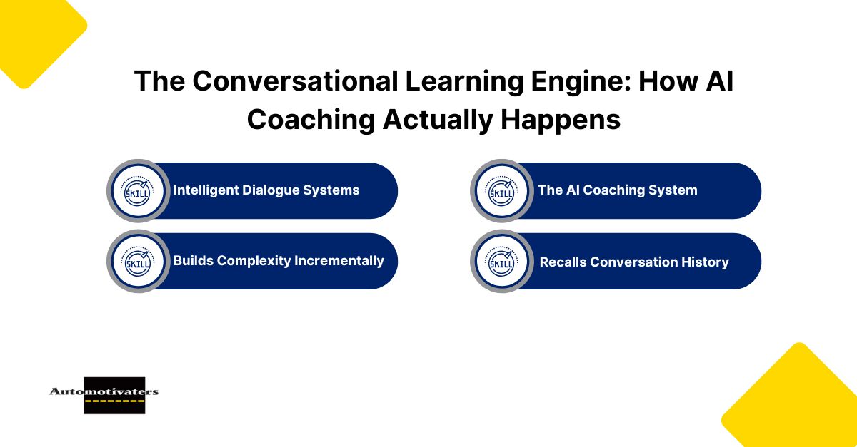 The Conversational Learning Engine: How AI Coaching Actually Happens