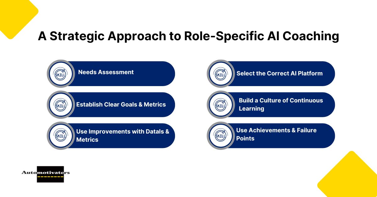 Infographic: A Strategic Approach to Role-Specific AI Coaching 