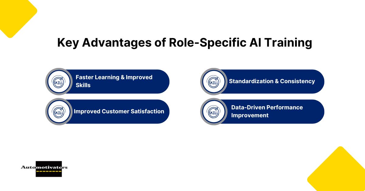 Infographic: Key Advantages of Role-Specific AI Training 